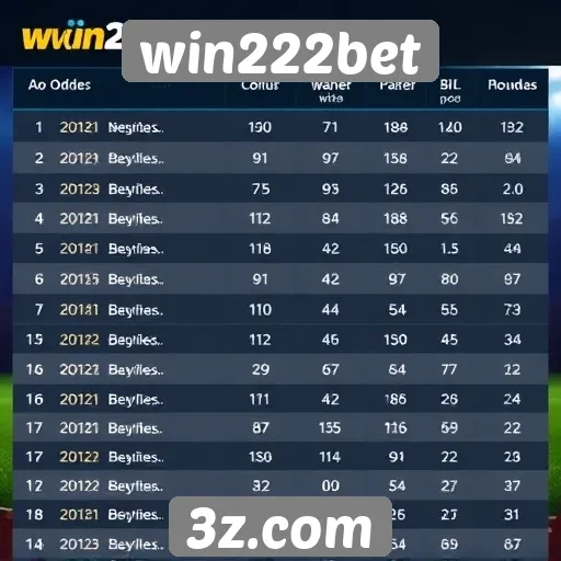 Comparativo de odds entre win222bet e concorrentes